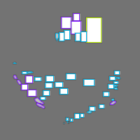 Annotation Visualization