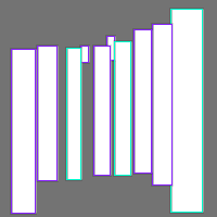 Annotation Visualization