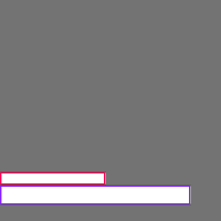 Annotation Visualization