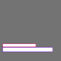 Annotation Visualization