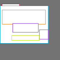 Annotation Visualization