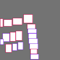 Annotation Visualization