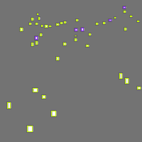 Annotation Visualization