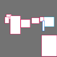 Annotation Visualization