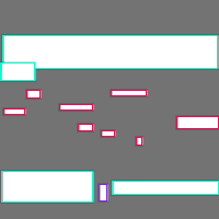 Annotation Visualization