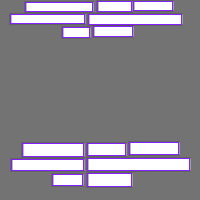 Annotation Visualization