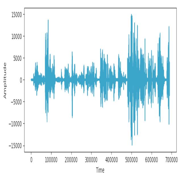 Dataset Image