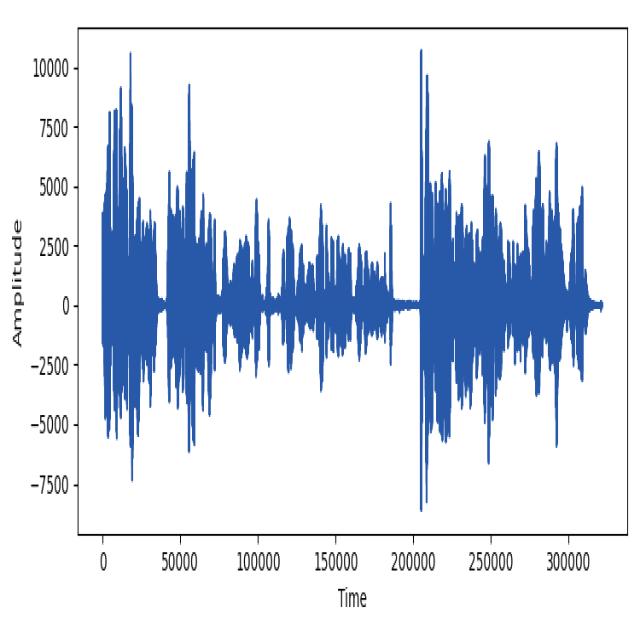 Dataset Image