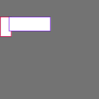 Annotation Visualization