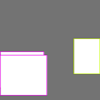 Annotation Visualization