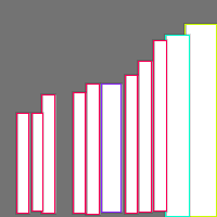 Annotation Visualization