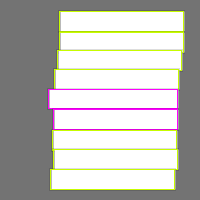 Annotation Visualization