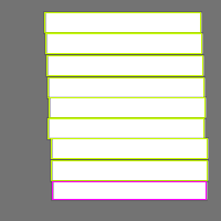 Annotation Visualization