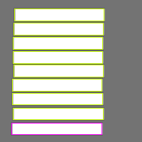 Annotation Visualization