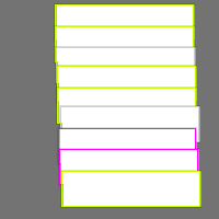 Annotation Visualization