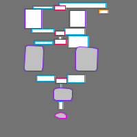 Annotation Visualization