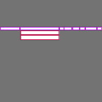 Annotation Visualization