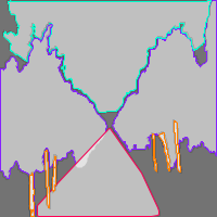 Annotation Visualization