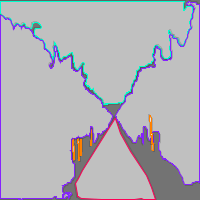 Annotation Visualization