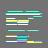 Annotation Visualization