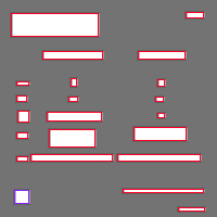 Annotation Visualization