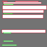 Annotation Visualization