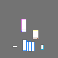 Annotation Visualization