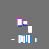 Annotation Visualization