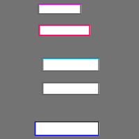 Annotation Visualization