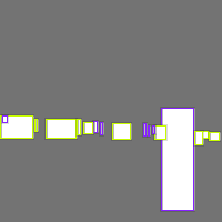 Annotation Visualization