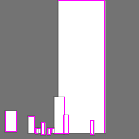 Annotation Visualization