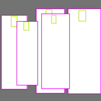 Annotation Visualization