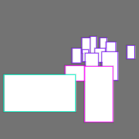 Annotation Visualization