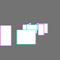 Annotation Visualization