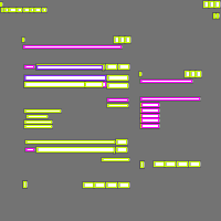 Annotation Visualization