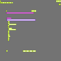 Annotation Visualization