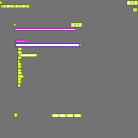 Annotation Visualization