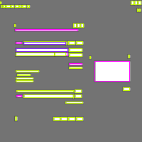 Annotation Visualization