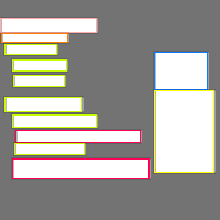 Annotation Visualization