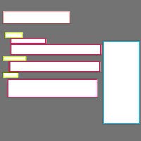 Annotation Visualization