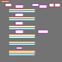 Annotation Visualization