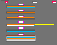 Annotation Visualization