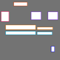 Annotation Visualization