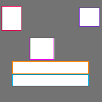 Annotation Visualization