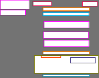 Annotation Visualization