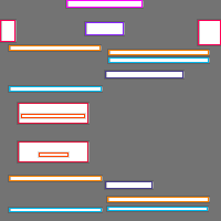 Annotation Visualization