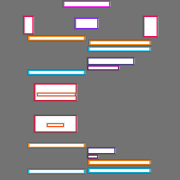 Annotation Visualization