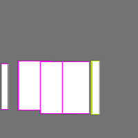 Annotation Visualization