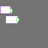 Annotation Visualization