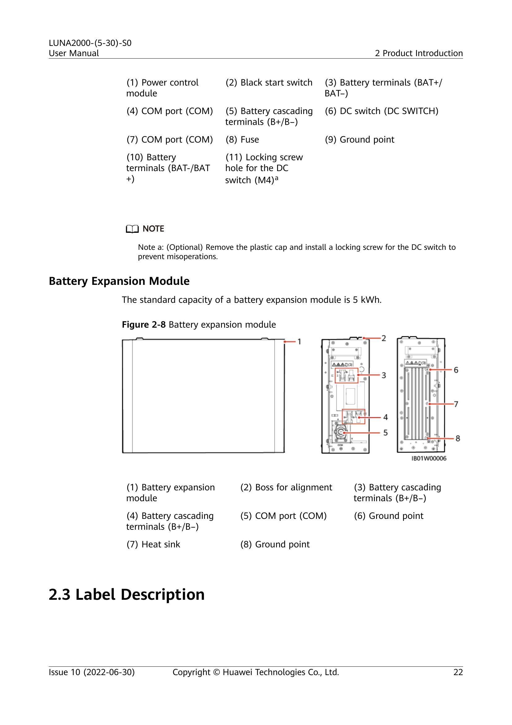 Dataset Image